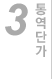 통역단가